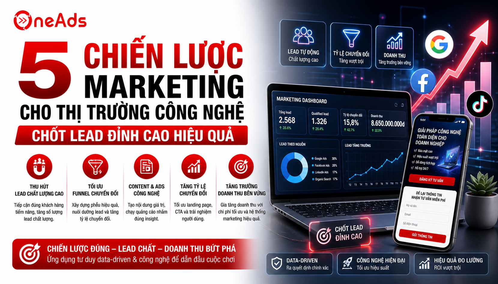 5 Chiến lược marketing cho thị trường công nghệ chốt lead đỉnh cao