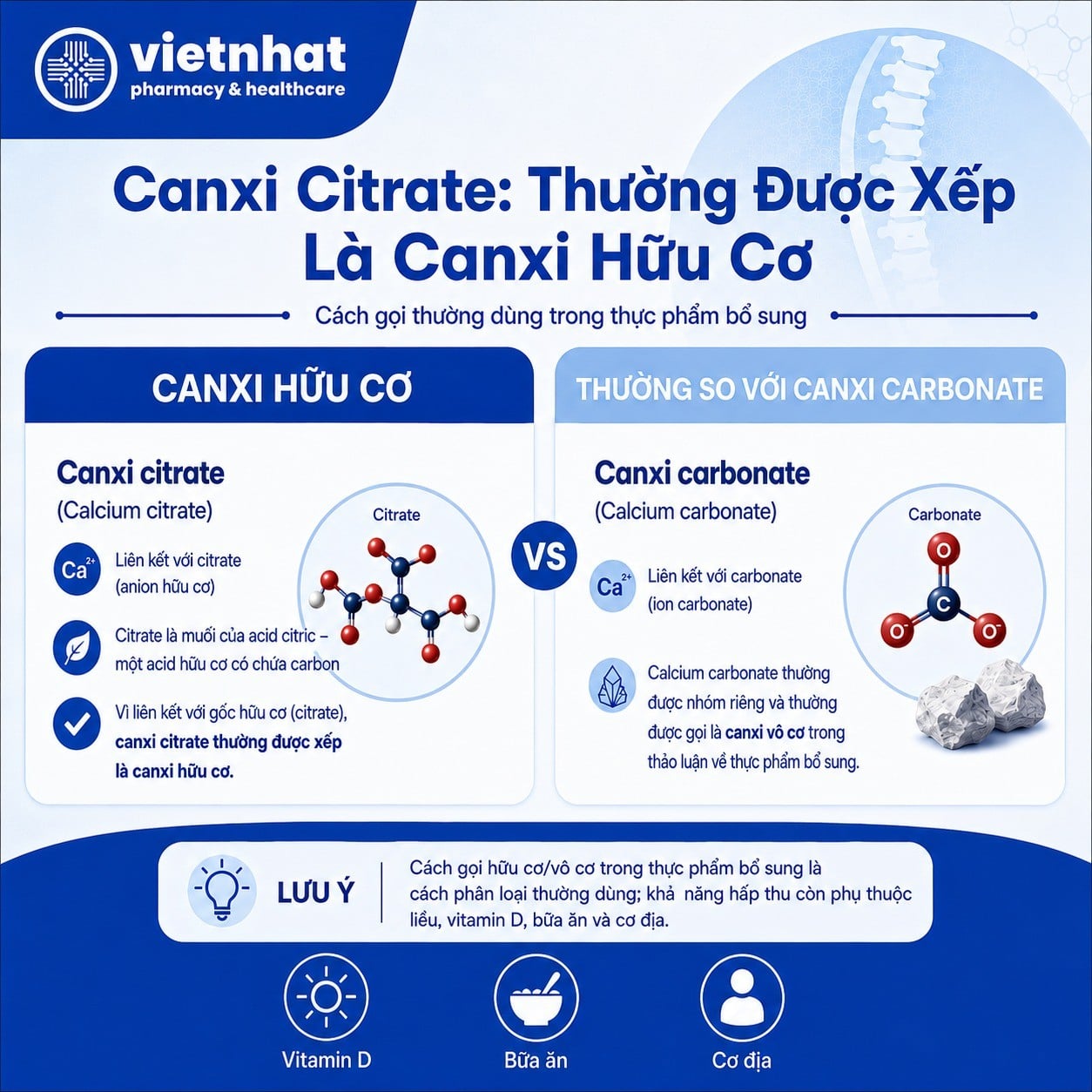 nhathuocvietnhat.vn-Phân biệt Canxi Citrate (canxi hữu cơ) với canxi vô cơ