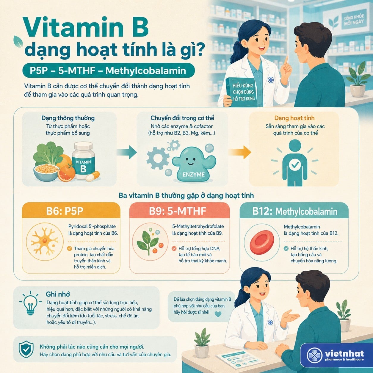 nhathuocvietnhat.vn- Vitamin B dạng hoạt tính P5P 5-MTHF methylcobalamin