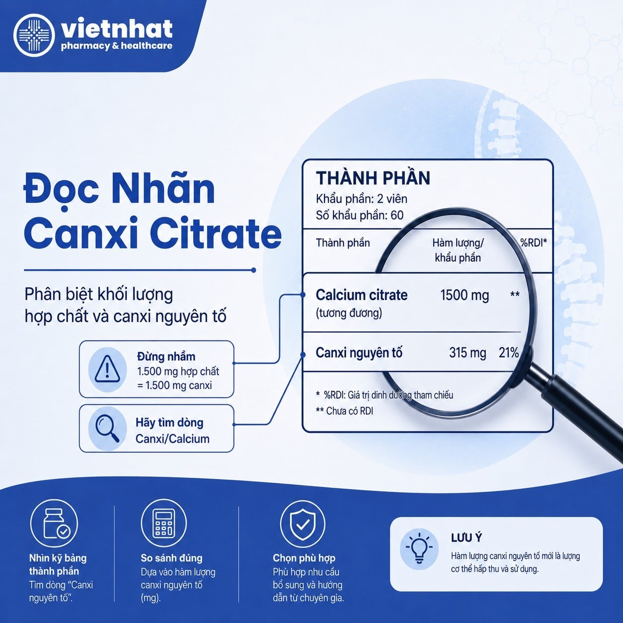 nhathuocvietnhat.vn-Hướng dẫn đọc nhãn canxi citrate