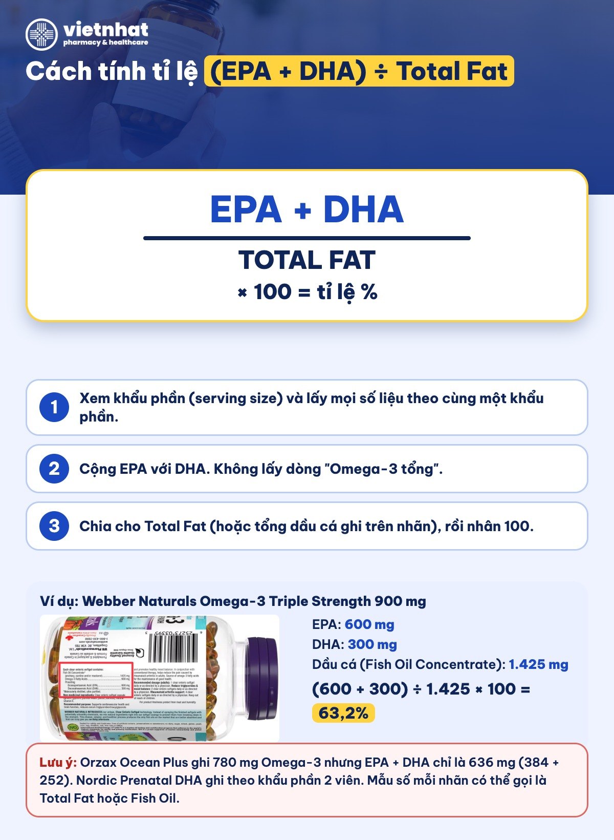nhathuocvietnhat.vn - Cách tính tỉ lệ (EPA + DHA) ÷ Total Fat với ví dụ Webber Naturals Omega-3 Triple Strength
