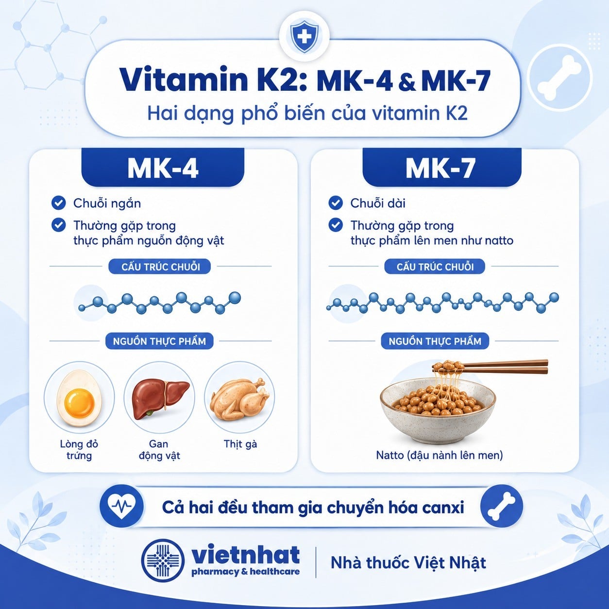 nhathuocvietnhat.vn-Vitamin K2 MK-4 và MK-7 khác nhau về cấu trúc và nguồn thực phẩm