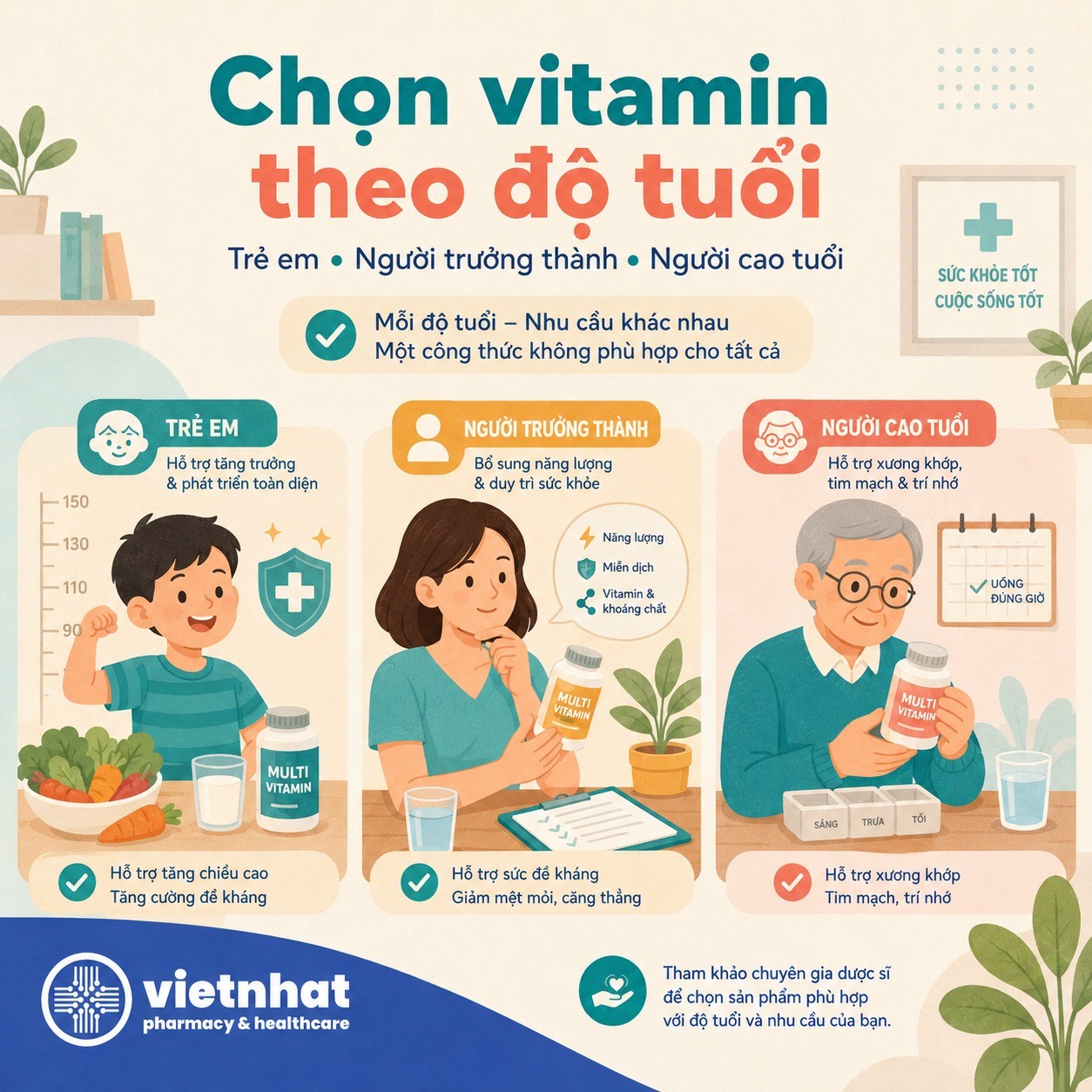 nhathuocvietnhat.vn- Cách chọn vitamin tổng hợp theo độ tuổi