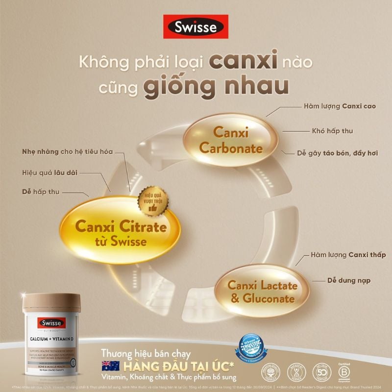 nhathuocvietnhat.vn-Swisse Calcium + Vitamin D bổ sung canxi citrate, dễ hấp thu cho người trưởng thành