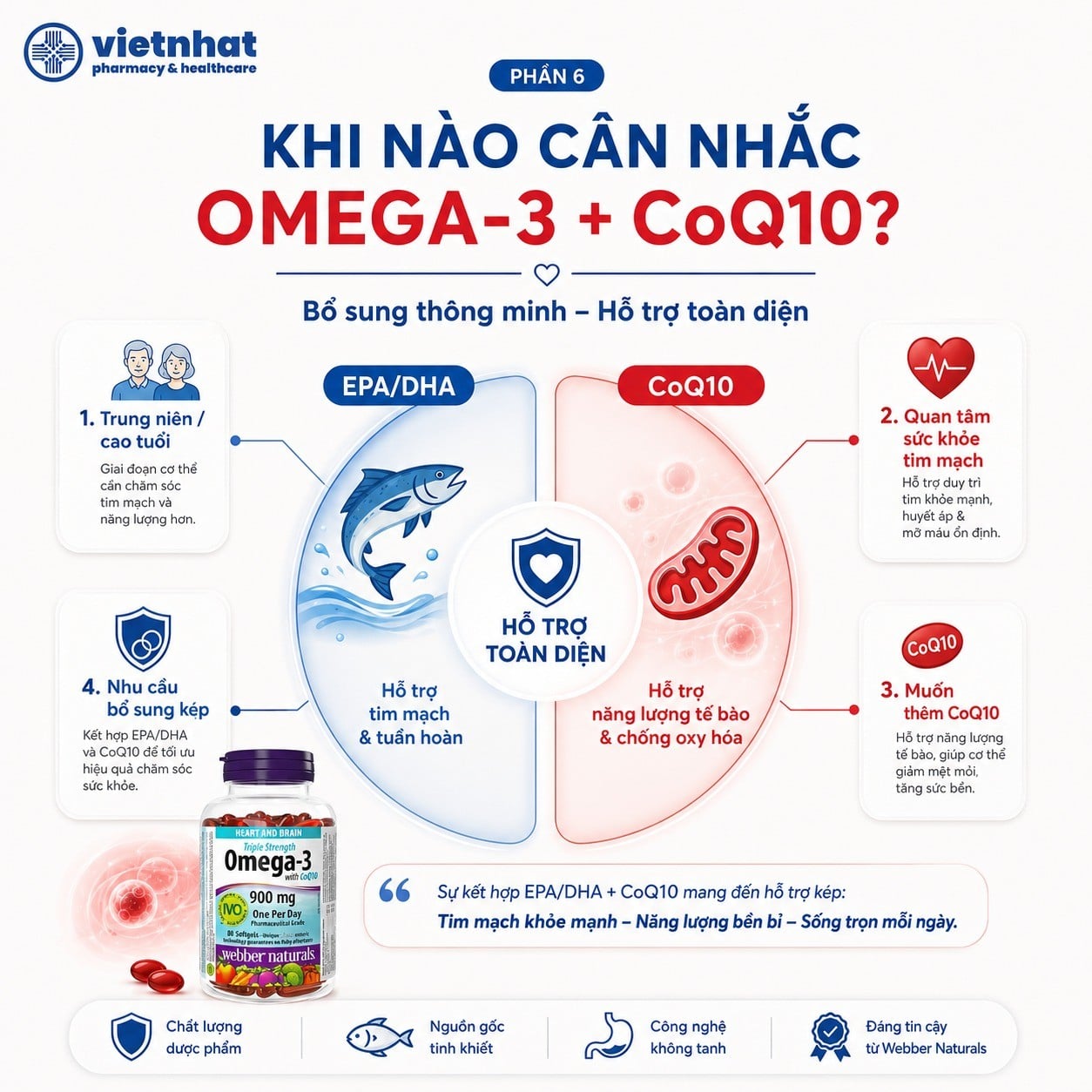 nhathuocvietnhat.vn-Các trường hợp có thể cân nhắc Omega-3 kết hợp CoQ10