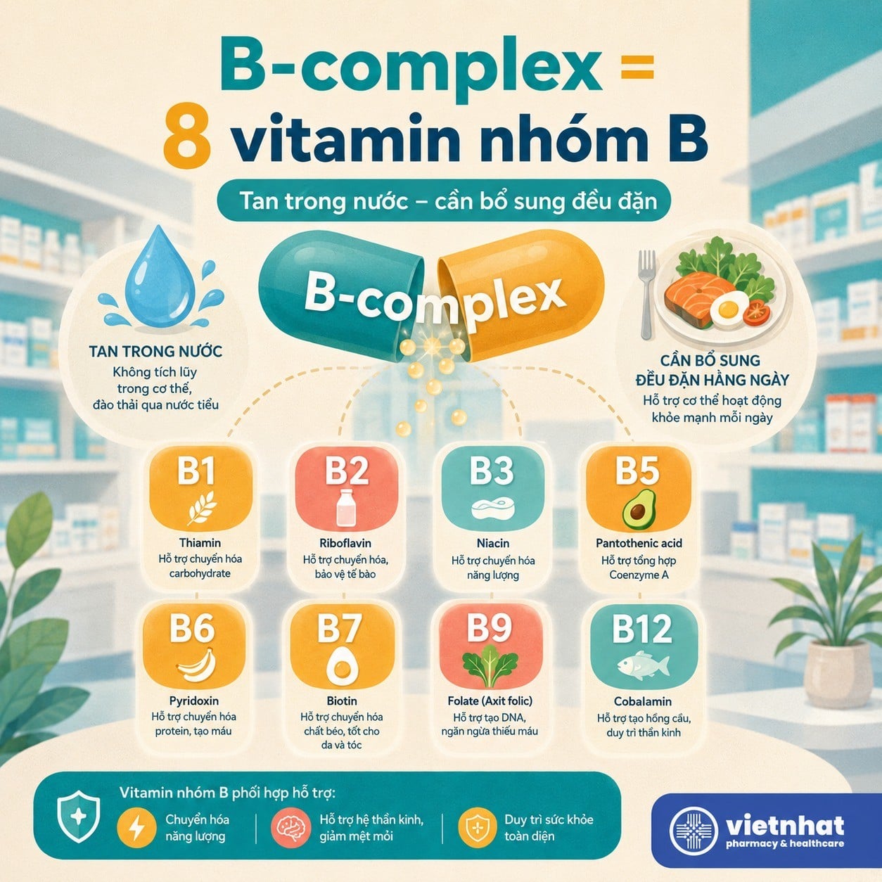 nhathuocvietnhat.vn- B-complex gồm 8 vitamin nhóm B tan trong nước