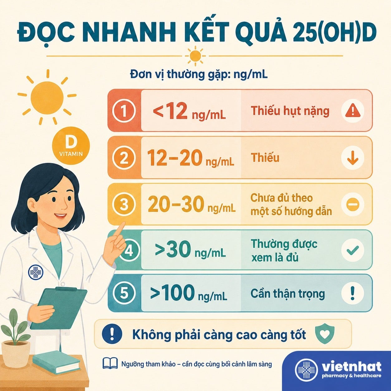 nhathuocvietnhat.vn- Đọc kết quả xét nghiệm 25-OH vitamin D
