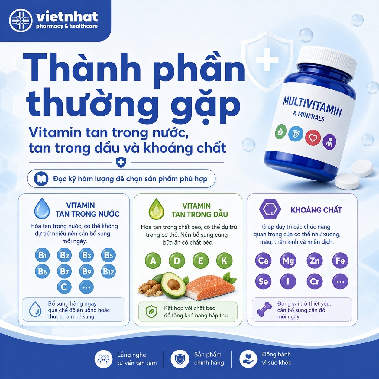 nhathuocvietnhat.vn-Thành phần thường gặp trong vitamin tổng hợp