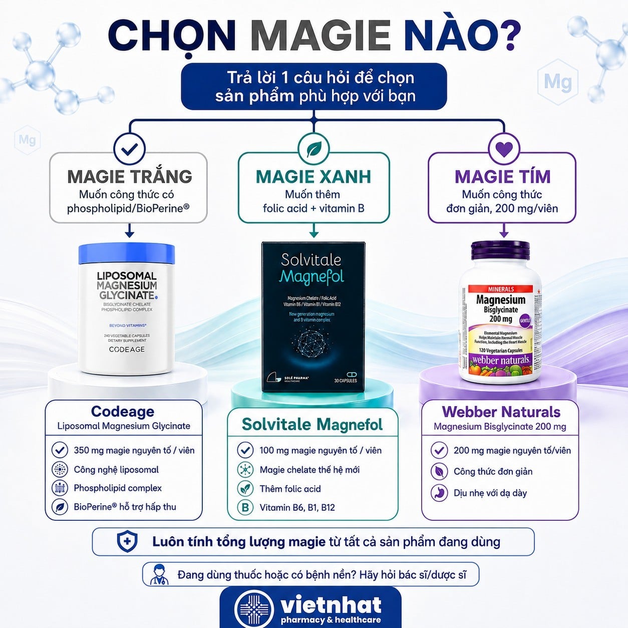 nhathuocvietnhat.vn- Hướng dẫn chọn nhanh magnesium phù hợp