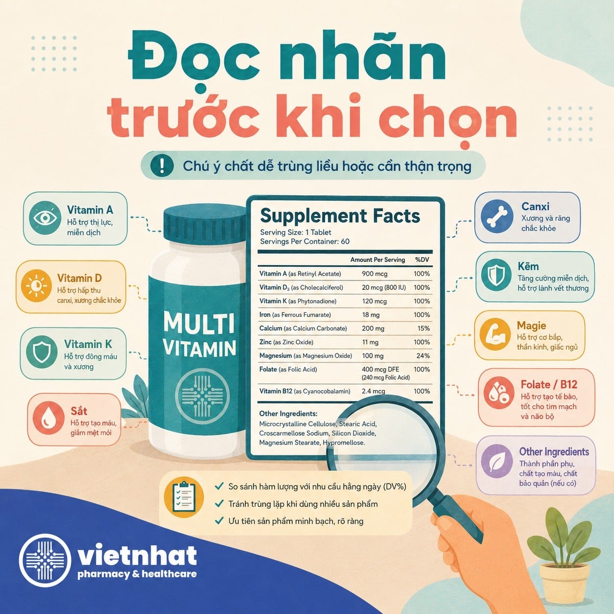 nhathuocvietnhat.vn- Đọc nhãn kiểm tra thành phần và hàm lượng của vitamin và khoáng chất trước khi chọn