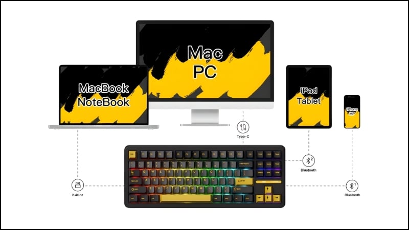 Bàn phím AKKO TAC87 3 MODE hỗ trợ 3 chế độ kết nối