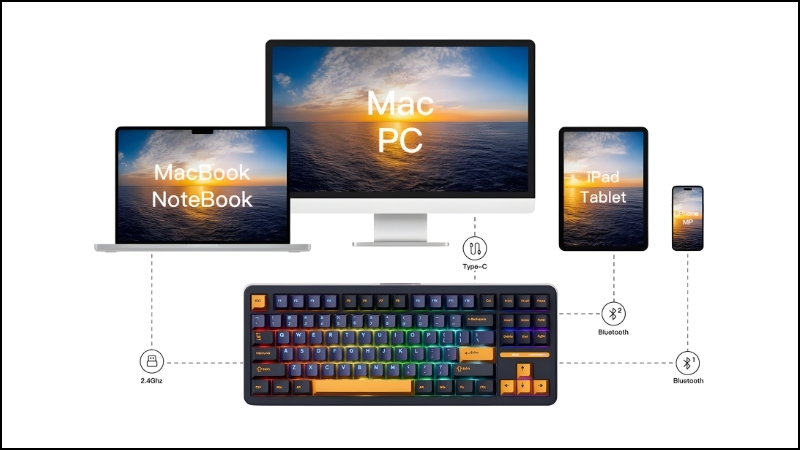 Bàn phím AKKO TAC87 3 MODE Horizon Mirror switch có các chế độ kết nối linh hoạt