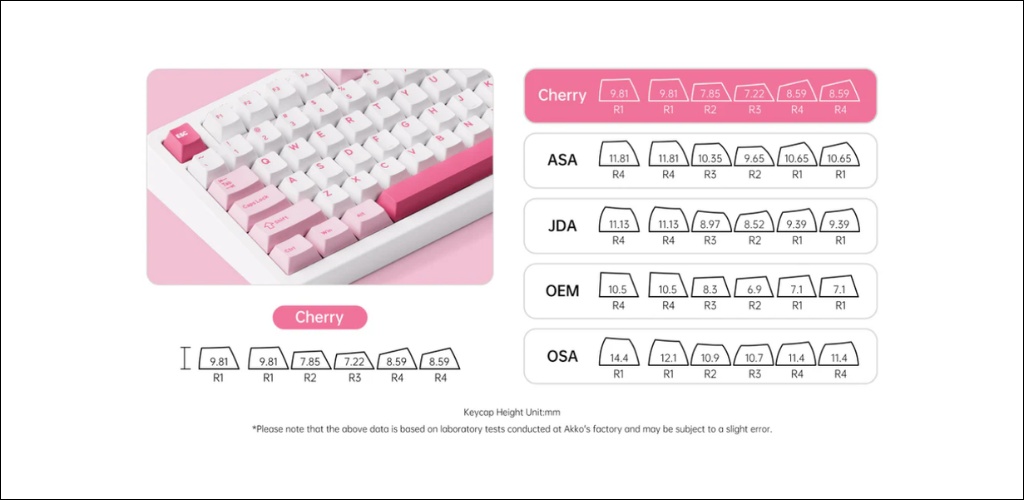 Bộ keycap PBT Double-Shot với profile Cherry mang lại độ bền cao