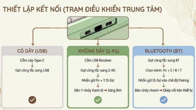 Bàn phím cơ không dây AKKO 5108 V5 3 Mode Legend of Hei có ba chế độ kết nối