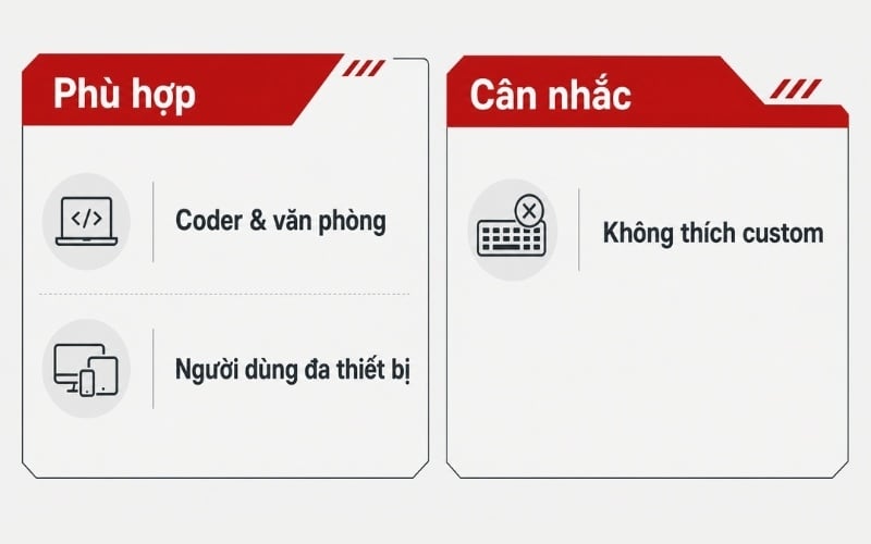 Bàn phím Keychron phù hợp với một số nhu cầu riêng biệt