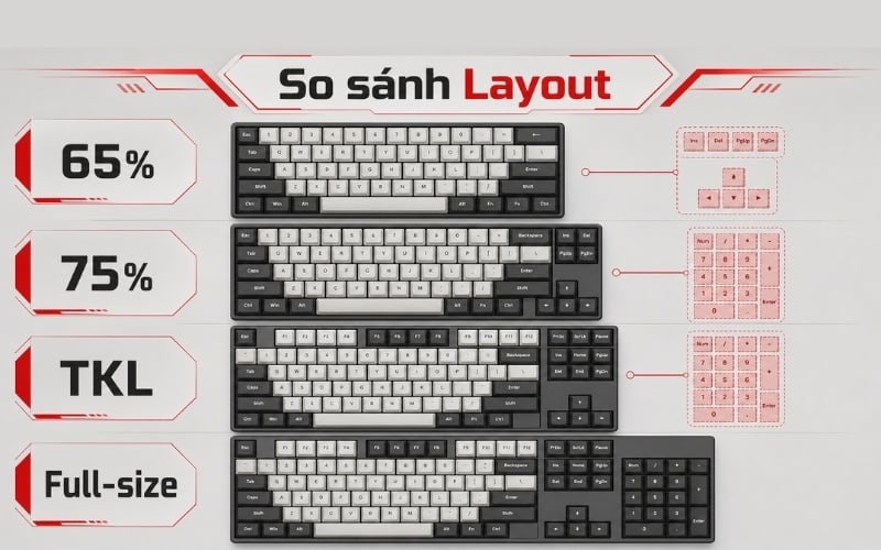 Bàn phím Keychron có layout đa dạng và hợp nhiều nhu cầu