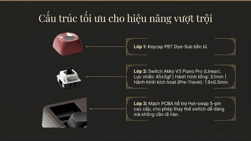 Bàn phím AKKO 5087 V3 Lord of Mysteries có switch Akko V3 Piano Pro