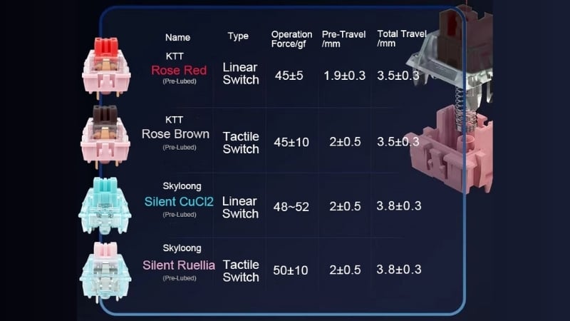 Bàn phím SKYLOONG GK104 PRO Peach có nhiều kiểu switch khác nhau