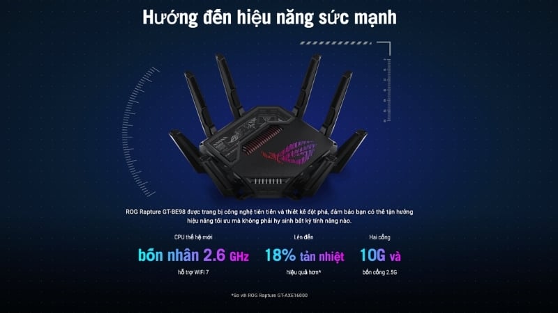 Bộ định tuyến WiFi 7 ASUS ROG Rapture GT-BE98 sở hữu bộ xử lý mạnh mẽ