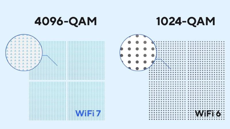 Bộ định tuyến WiFi 7 ASUS RT-BE50 có công nghệ 4K-QAM nâng cao