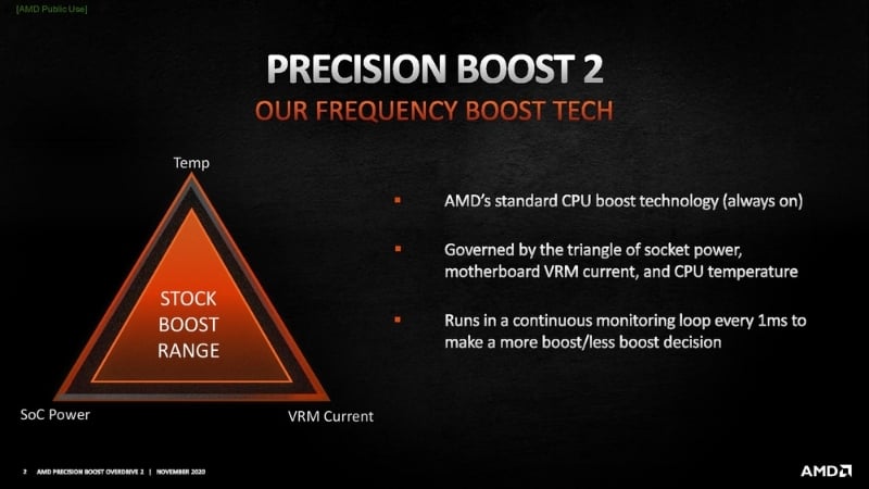 Bộ vi xử lý AMD Ryzen 7 9800X3D có khả năng ép xung ấn tượng