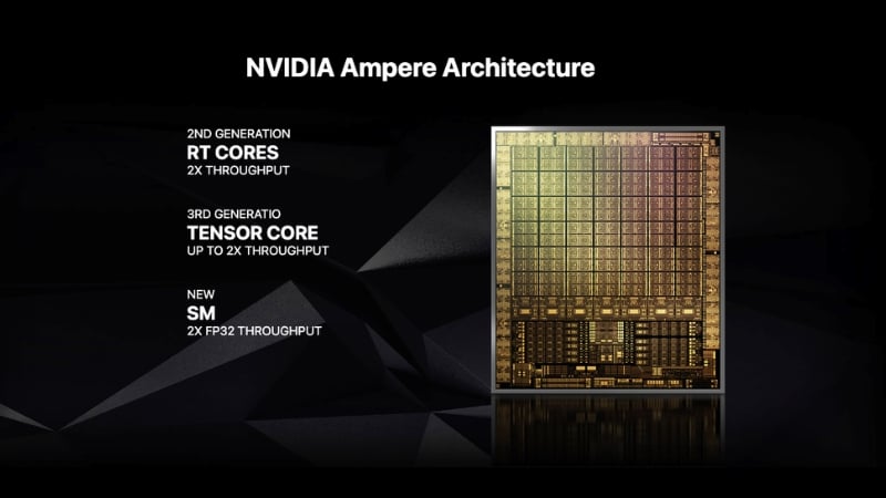 VGA MSI GeForce RTX 3050 VENTUS 2X E 6G OC có kiến trúc NVIDIA Ampere