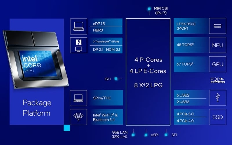 Intel trang bị cho dòng chip này WiFi 7, Bluetooth 5.4, PCIe 5.0