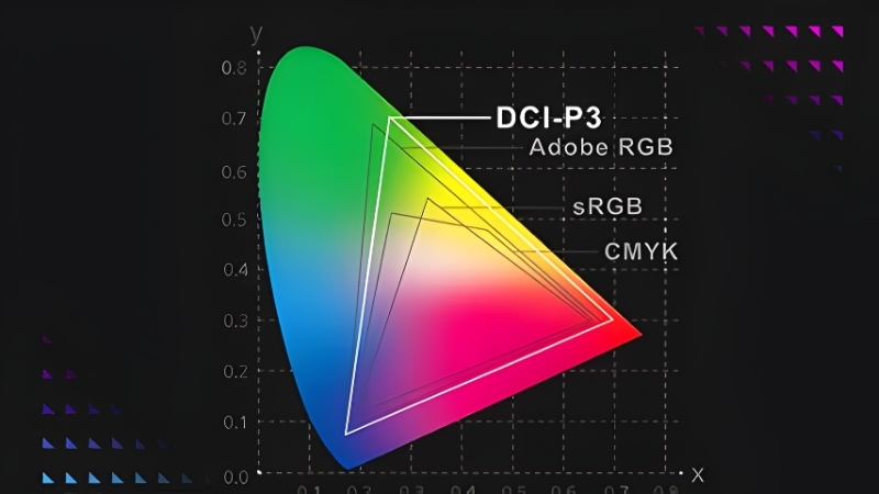 Laptop ASUS ROG Strix G16 G614PH-TS118W có màn hình đạt 100% DCI-P3