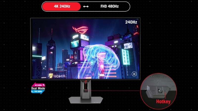 Màn hình Asus ROG Strix XG32UCWMG được trang bị chế độ Dual-Mode