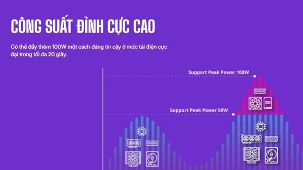 Nguồn máy tính CoolerMaster Elite NEX PN600 230V có công suất đỉnh cao hơn 100W