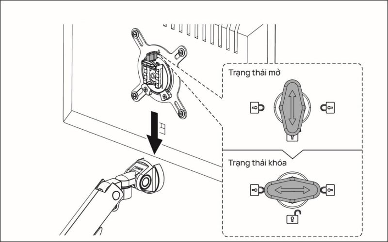 Siết chặt các khớp nối hoặc chốt an toàn để màn hình được cố định chắc chắc