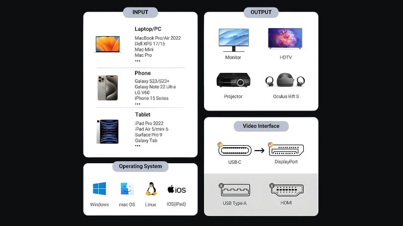 Cáp Ugreen USB Type-C to Displayport 1.4 có chuẩn DisplayPort 1.4 băng thông cao