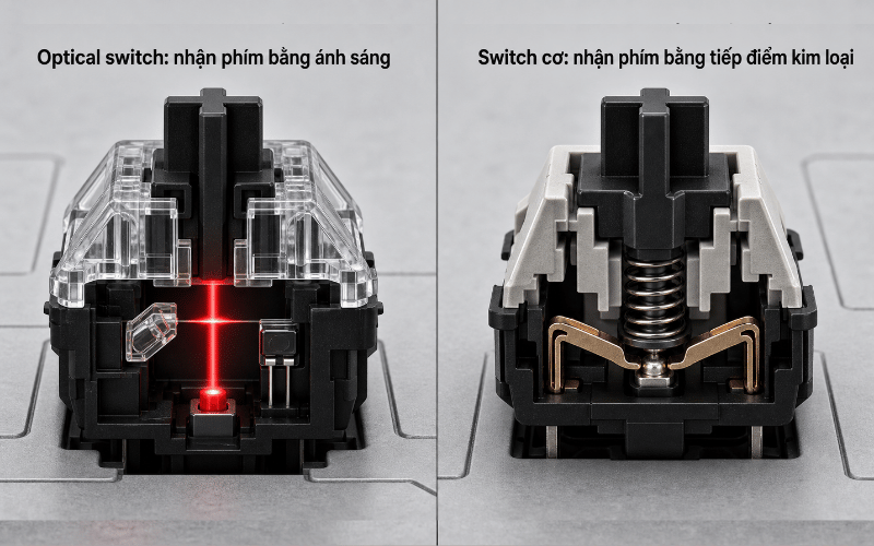 Switch quang học&nbsp;dùng cảm biến ánh sáng để ghi nhận thao tác nhấn phím