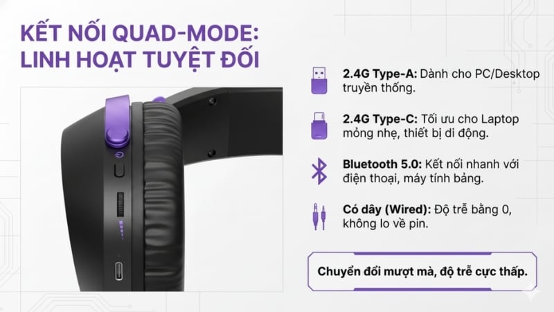 Tai nghe không dây AKKO GH300 Black có kết nối Quad-mode