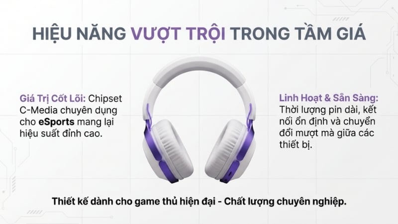 Tai nghe không dây AKKO GH300 White có thiết kế trắng tối giản