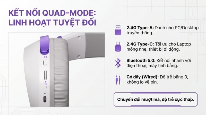 Tai nghe không dây AKKO GH300 White kết nối Quad-mode linh hoạt