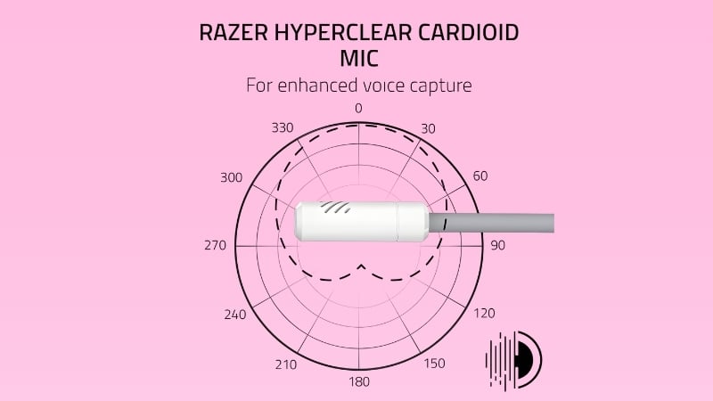 Tai nghe Razer Kraken Kitty V3 X White cho chất âm rõ nét với Razer HyperClear Cardioid Mic