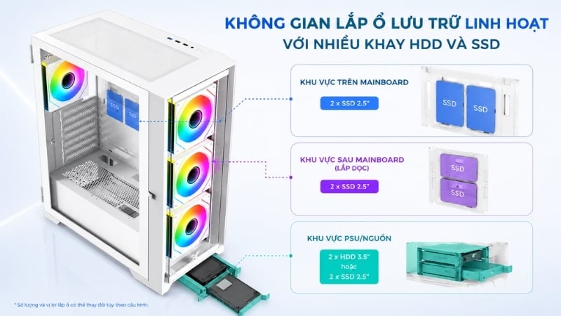 Vỏ máy tính Xigmatek QUANTUM 4AF White Edition có không gian lắp ổ lưu trữ linh hoạt