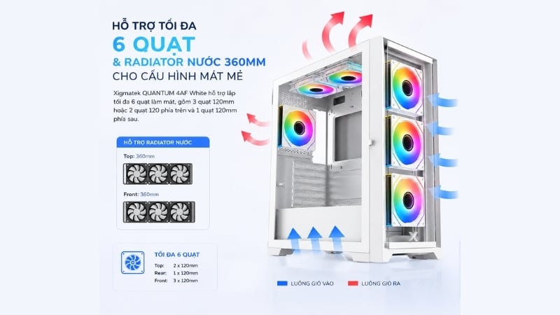 Vỏ máy tính Xigmatek QUANTUM 4AF White Edition hỗ trợ tối đa 6 quạt và radiator nước
