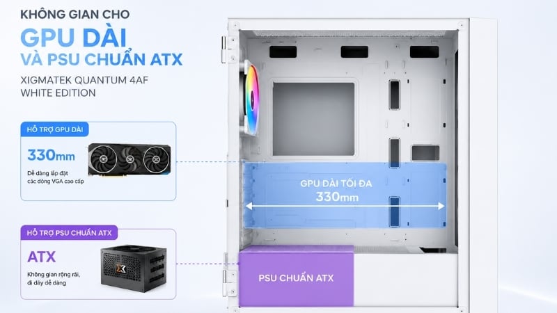 Vỏ máy tính Xigmatek QUANTUM 4AF White Edition có không gian cho GPU dài