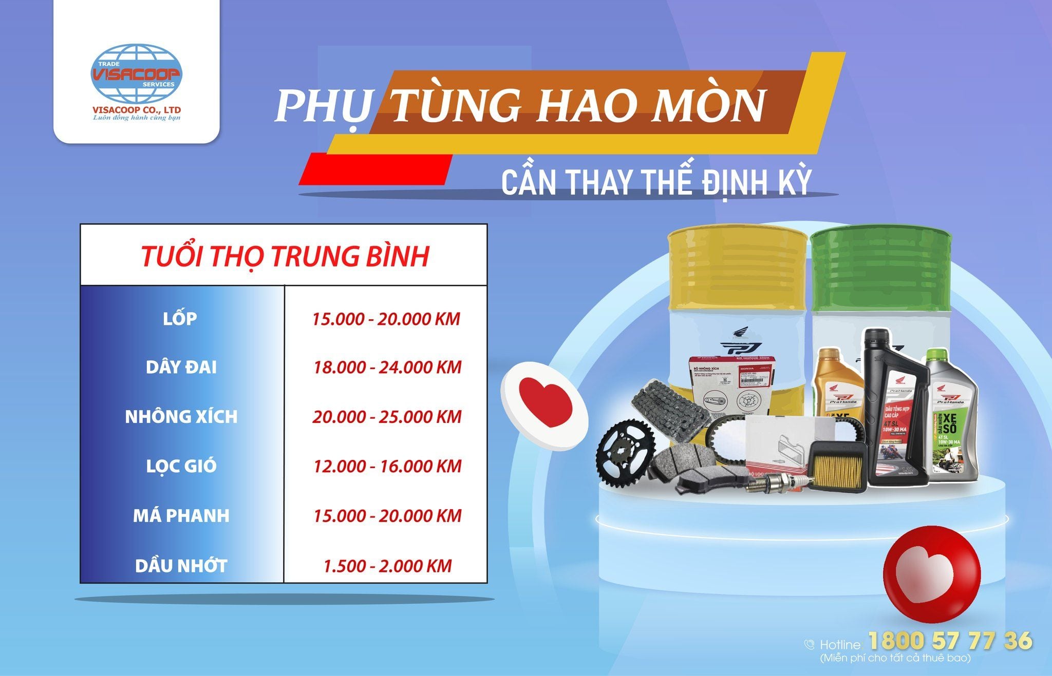 BẢO DƯỠNG ĐÚNG HẠN XE BỀN NHƯ MỚI