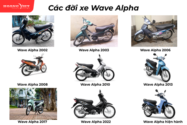Honda Wave Alpha qua các đời từ 2002 đến 2026
