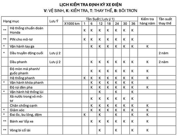 cac hang muc bao duong xe dien honda tai HEAD Hoang Viet