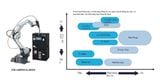 Robot hàn Panasonic cho ngành nội thất: Giải pháp tự động hóa nâng cao năng suất