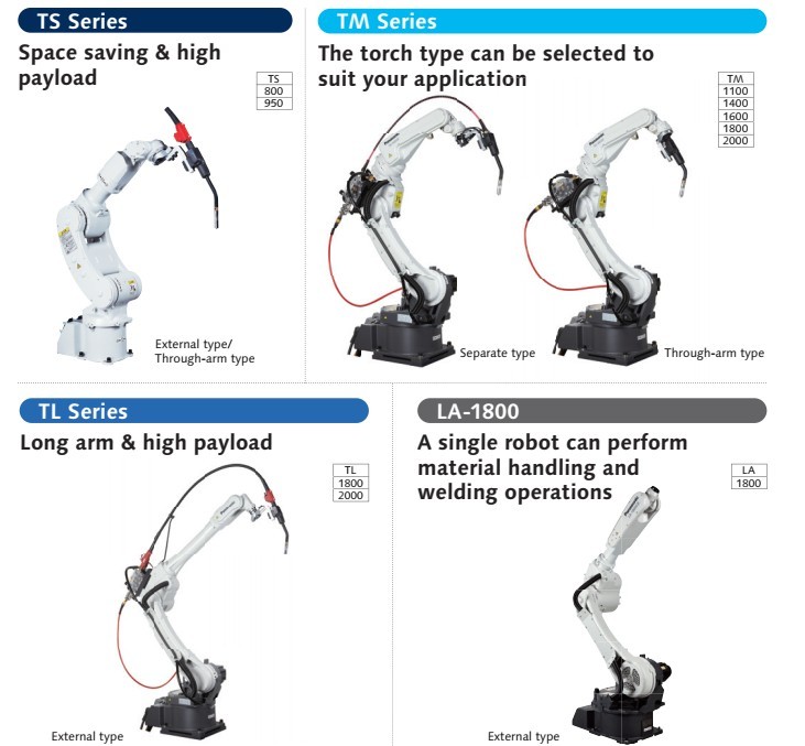 Active TAWERS 4 là gì? Công nghệ robot hàn Panasonic giúp giảm bắn tóe đến 95% và nâng cao năng suất sản xuất
