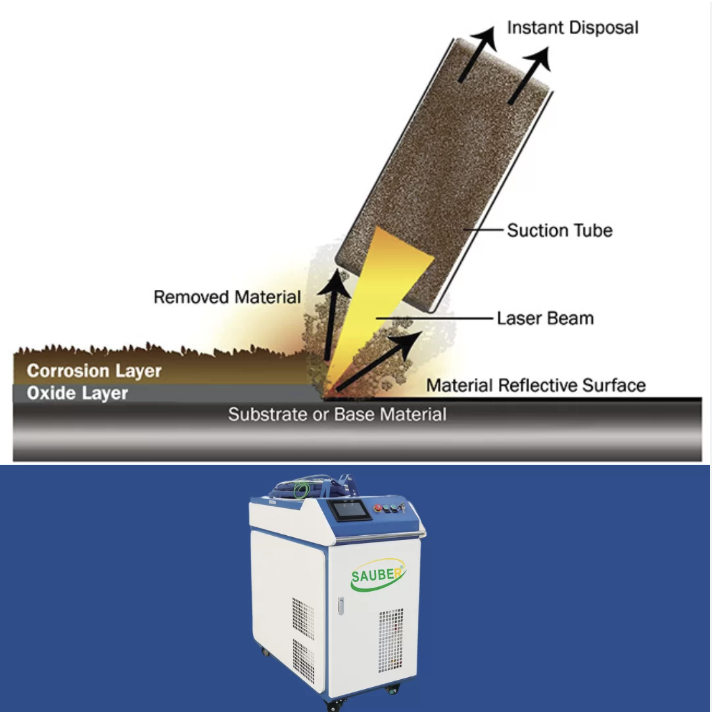 Ứng Dụng Laser Trong Làm Sạch Bề Mặt Kim Loại Và Khuôn Mẫu