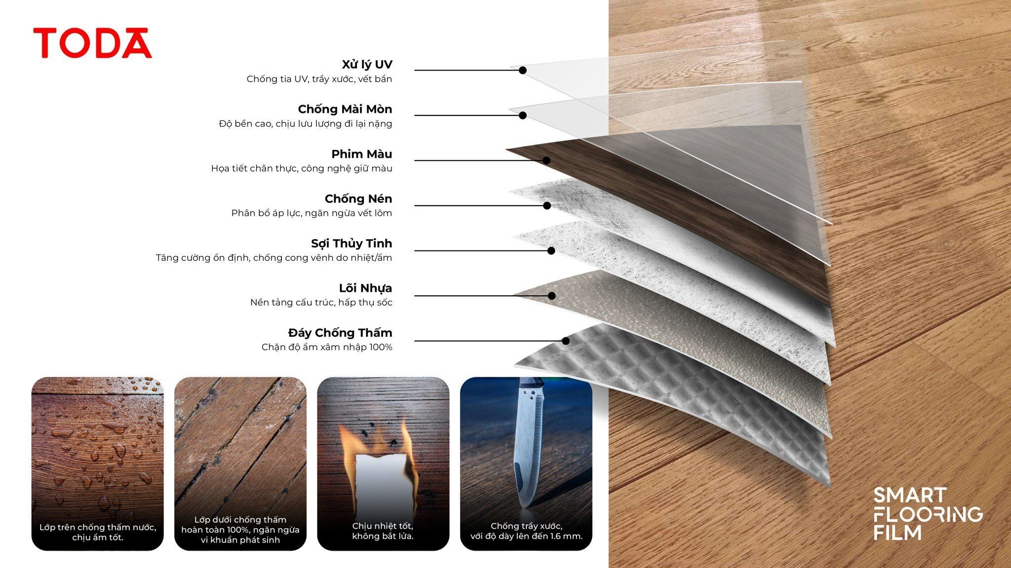 Độ dày 1.6mm – phủ trực tiếp lên gạch, xi măng, cemboard mà không tăng cao độ sàn. Cấu trúc 7 lớp – chống trầy xước, chống nước 100%, chống cháy lan. 100% PVC nguyên sinh, đạt chứng nhận SGS, an toàn cho gia đình và trẻ nhỏ. DIY Friendly – dễ cắt, dễ dán, tự thi công tại nhà bằng dao rọc giấy. 8 mẫu vân gỗ & vân đá – sang trọng, hiện đại, phù hợp mọi không gian.