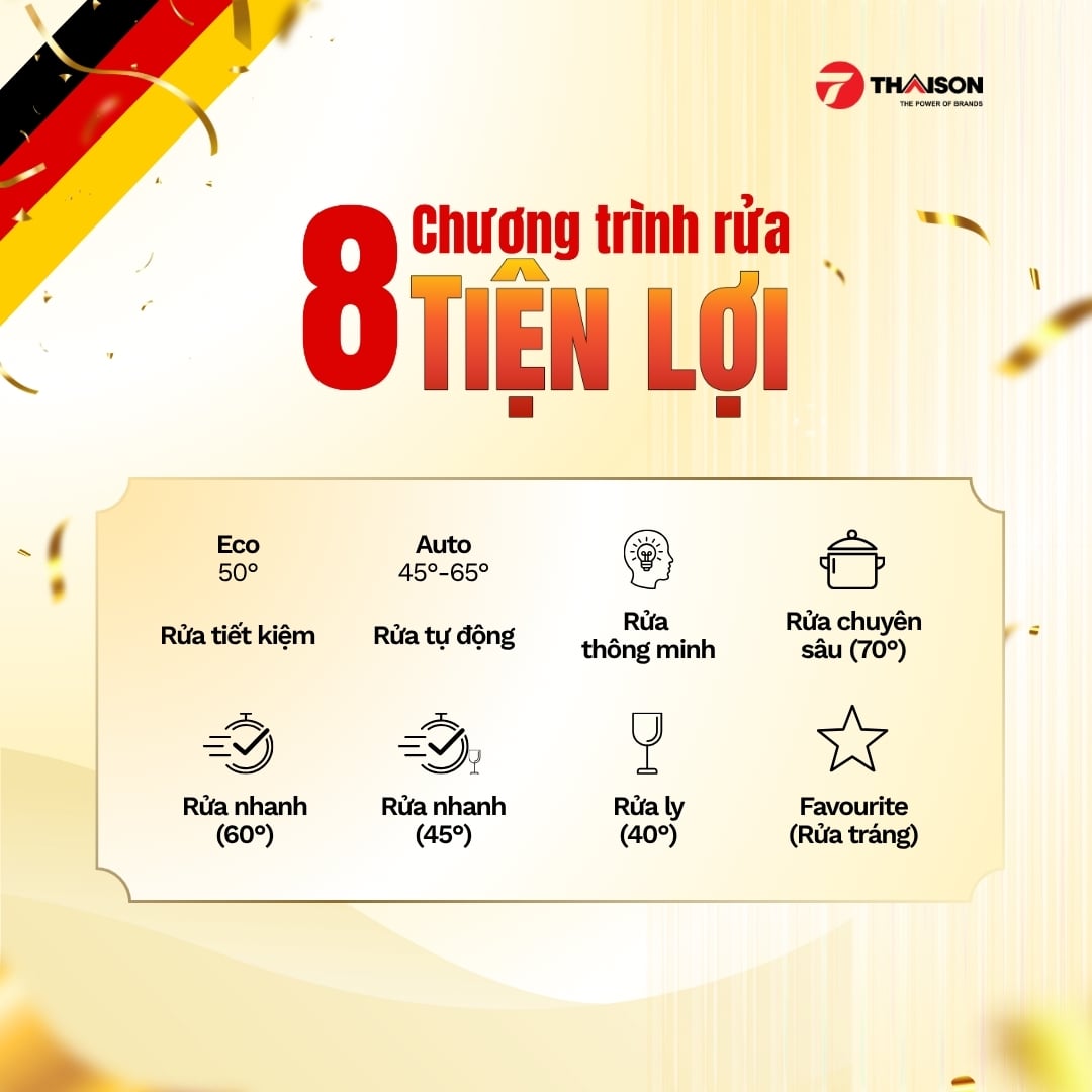 Chương trình rửa của máy rửa bát Bosch Serie 6 sms6zci01p