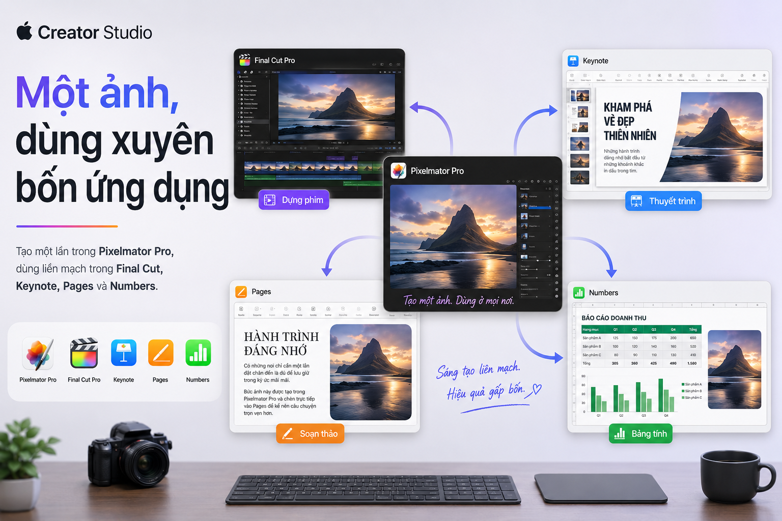 Apple Creator Studio kết nối Pixelmator Pro với Final Cut, Keynote, Pages và Numbers như thế nào?