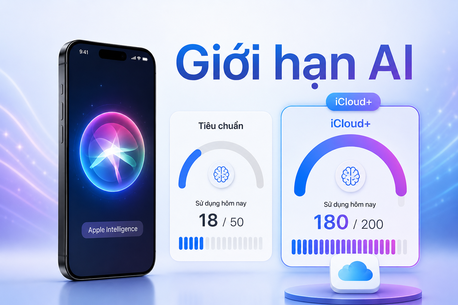 Apple Intelligence bắt đầu có giới hạn sử dụng mỗi ngày: Vì sao iCloud+ lại được dùng nhiều AI hơn?